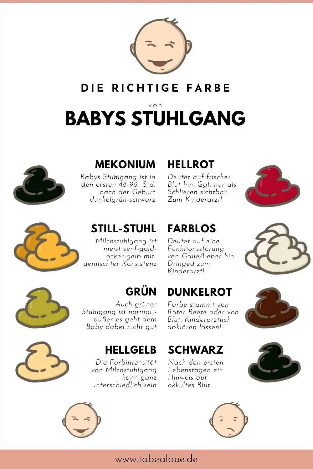 Grüner Stuhlgang bei Babys: Was ist normal und wann sollten Sie sich Sorgen machen? - Bei welchem Stuhlgang zum Arzt Baby grüner stuhlgang bei babys - Bei welchem Stuhlgang zum Arzt Baby