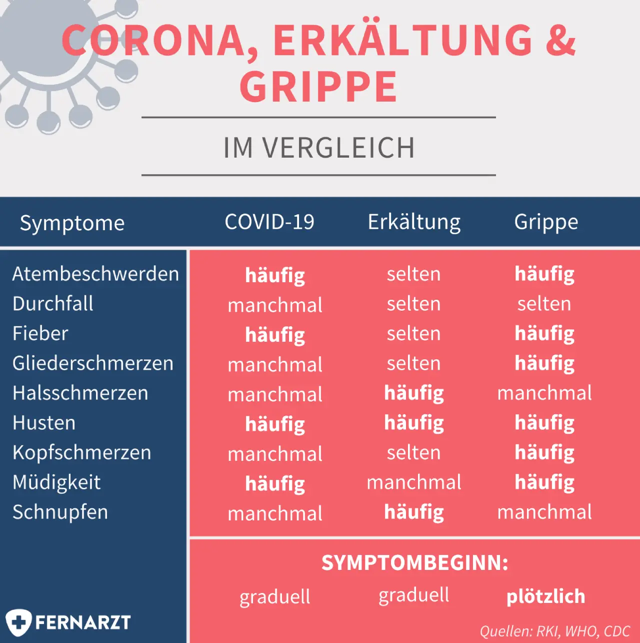 gliederschmerzen ohne erkältung - Bei welchen Krankheiten hat man Gliederschmerzen