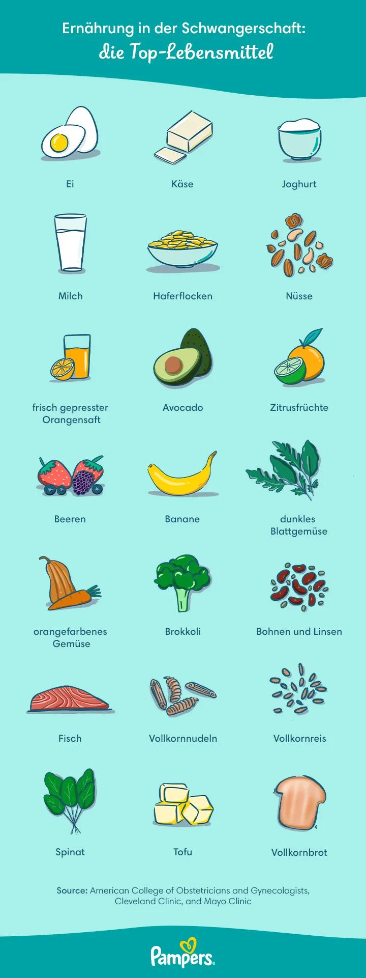 darf man eier in der schwangerschaft essen - Darf ich während der Schwangerschaft drei Eier pro Tag essen