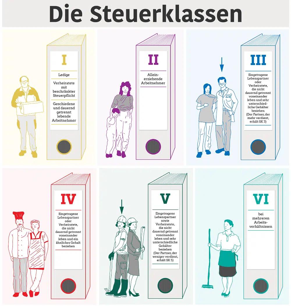 Steuerklasse Pensionär Verheiratet: Optimierung Ihrer Steuerlast im Ruhestand - Hat die Steuerklasse Einfluss auf die Pension steuerklasse pensionär verheiratet - Hat die Steuerklasse Einfluss auf die Pension