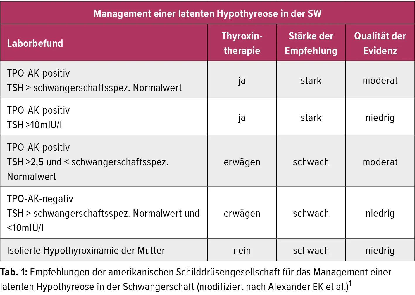 schilddrüsenüberfunktion schwangerschaft ab wann gefährlich - Hat eine Schilddrüsenüberfunktion Auswirkungen auf das Baby während der Schwangerschaft