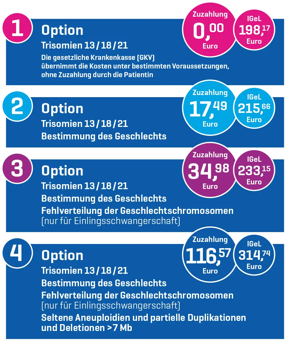 NIPT Test in der Schwangerschaft: Alles, was Sie wissen müssen - In welcher SSW macht man den NIPT Test nipt test schwangerschaft - In welcher SSW macht man den NIPT Test