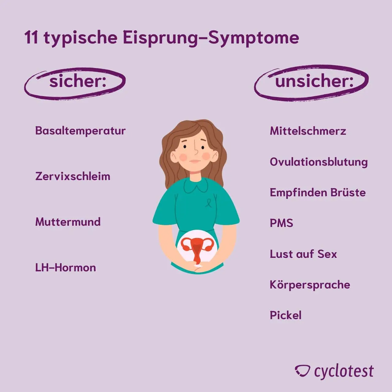 kopfschmerzen nach eisprung - In welcher Zyklusphase Kopfschmerzen