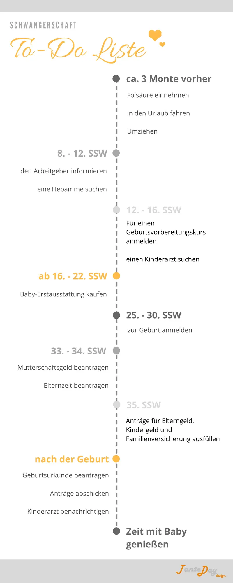 to dos schwangerschaft - Ist die 2 Ss anstrengender