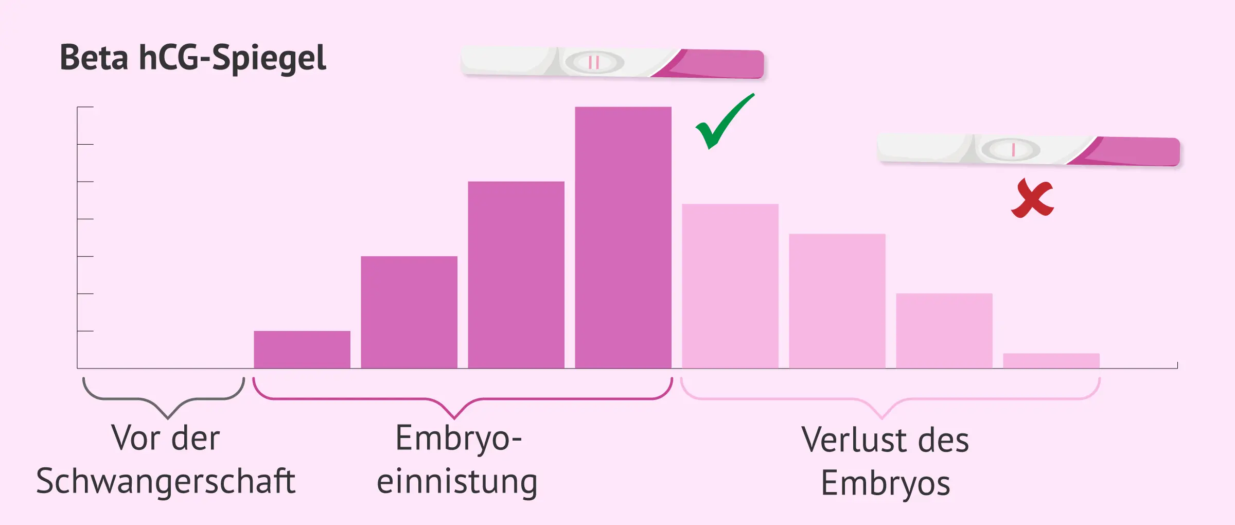 zählt biochemische schwangerschaft als fehlgeburt - Ist eine chemische Schwangerschaft eine Fehlgeburt