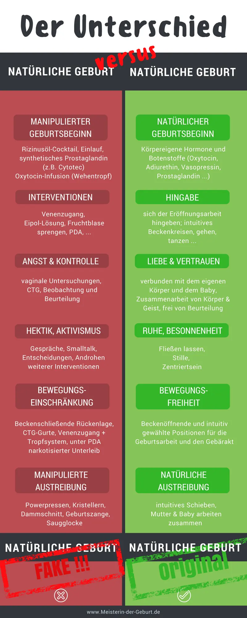 kaiserschnitt oder natürliche geburt erfahrungen - Ist eine natürliche Entbindung oder ein Kaiserschnitt besser