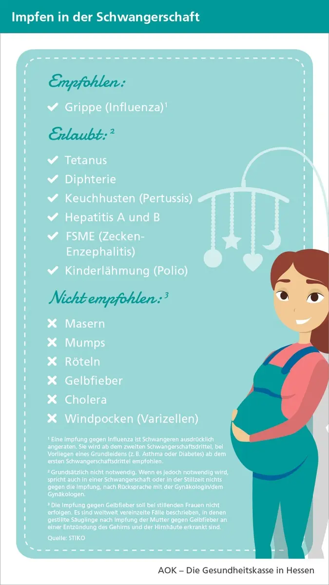 polio impfung schwangerschaft - Ist eine Polio-Impfung während der Schwangerschaft unbedenklich