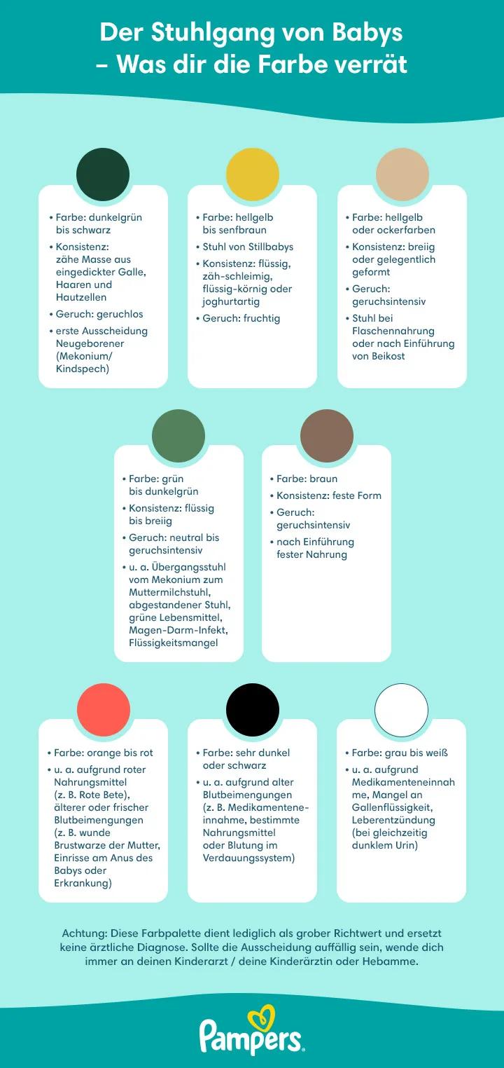 schwarzer stuhlgang nach geburt mutter - Ist es schlimm wenn der Stuhl schwarz ist