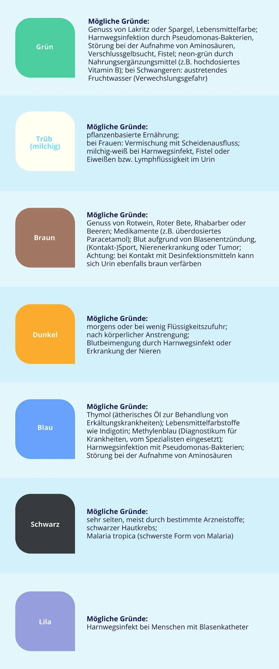 bakterien im urin schwangerschaft - Ist es schlimm wenn man Bakterien im Urin hat