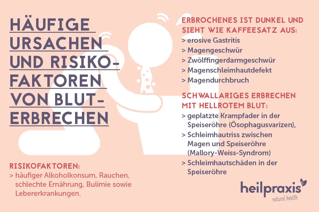 Bluterbrechen in der Schwangerschaft: Ursachen, Symptome und Behandlung - Ist etwas Blut beim Übergeben schlimm bluterbrechen schwangerschaft - Ist etwas Blut beim Übergeben schlimm