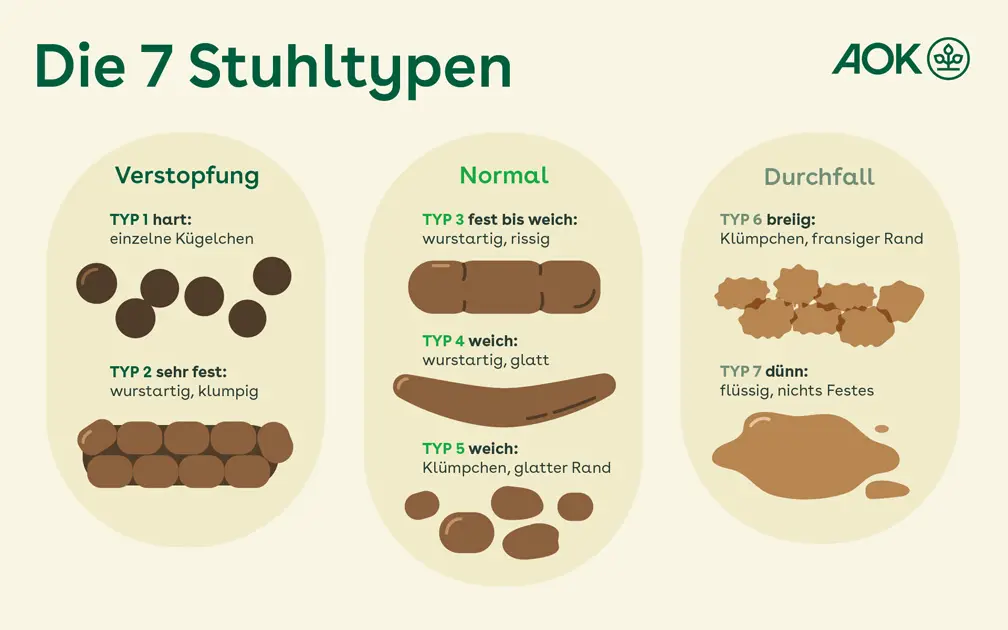 harter stuhl schwangerschaft - Ist harter Stuhlgang in der Schwangerschaft gefährlich