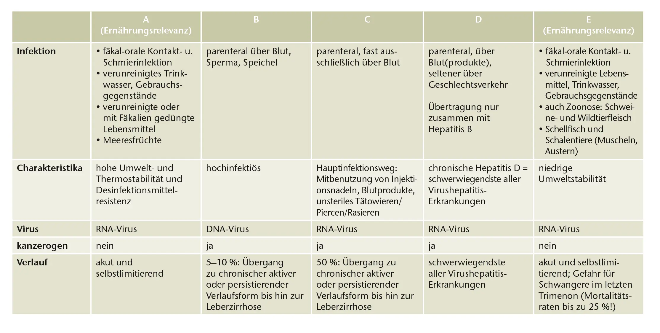 hepatitis a schwangerschaft - Ist Hepatitis A für Schwangere gefährlich