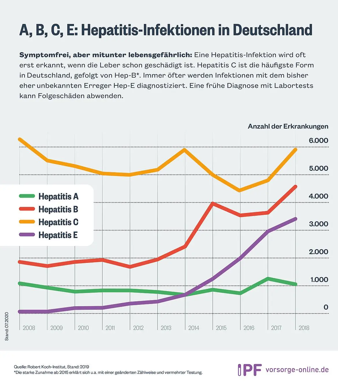 hepatitis a schwangerschaft - Ist Hepatitis A gefährlich