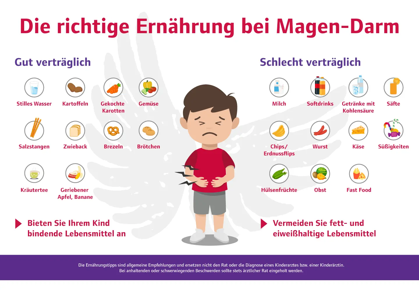 magen darm geburt - Ist Magen Darm für Schwangere gefährlich