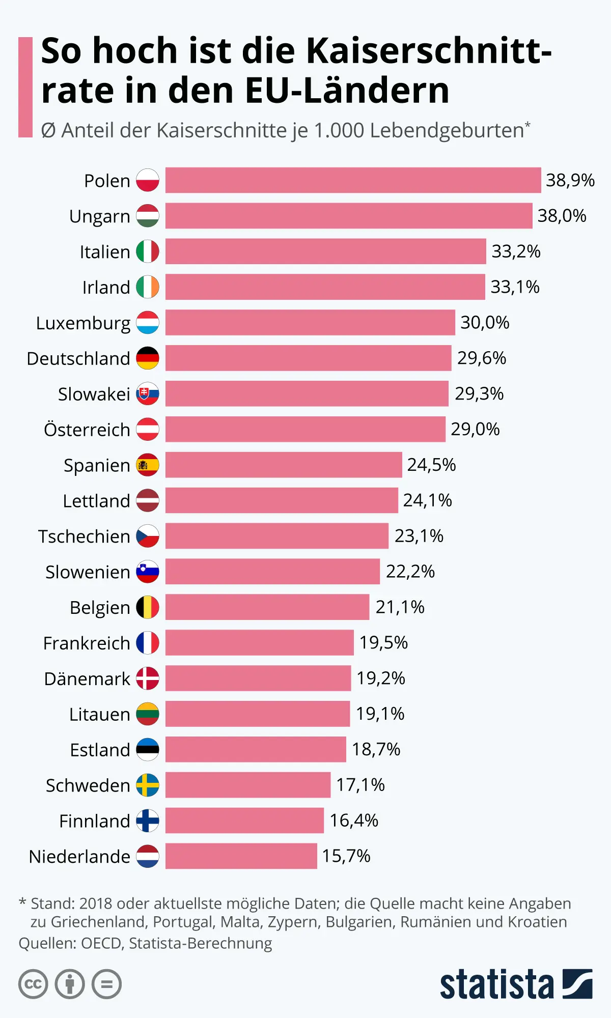kosten geburt niederlande - Ist man in den Niederlanden krankenversichert