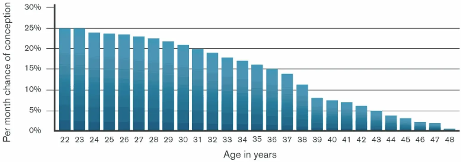 fruchtbarkeit nach der geburt - Ist man nach der Geburt besonders fruchtbar