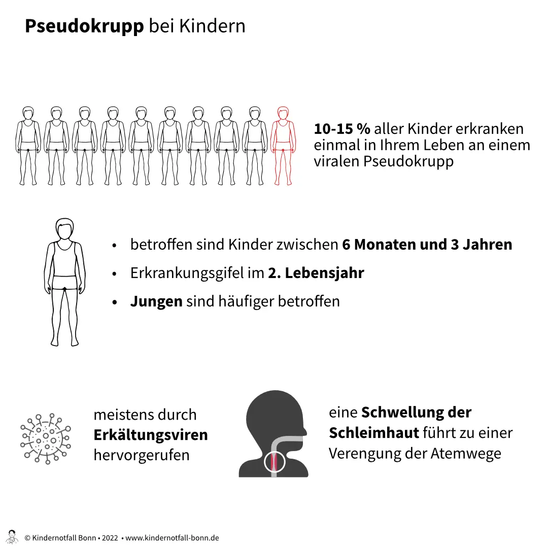 pseudokrupp bei babys - Ist Pseudokrupp gefährlich