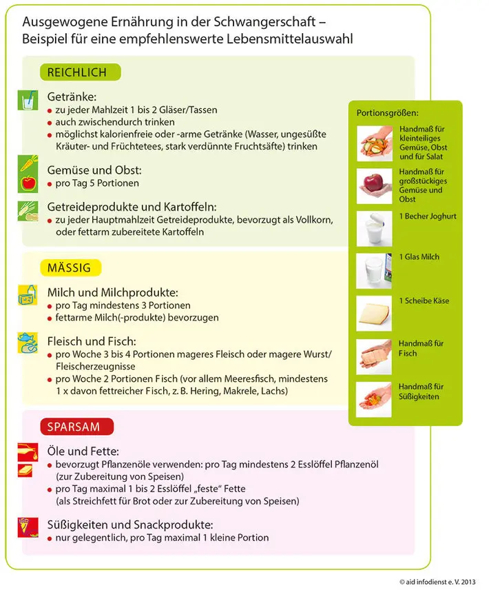 pasteurisierte milch schwangerschaft - Ist Rohmilch gesünder als pasteurisierte Milch