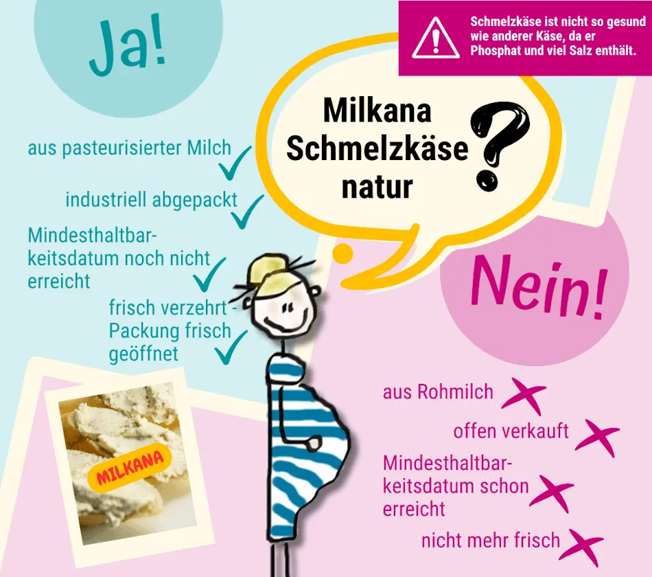 schmelzkäse schwangerschaft - Ist Schmelzkäse erhitzt