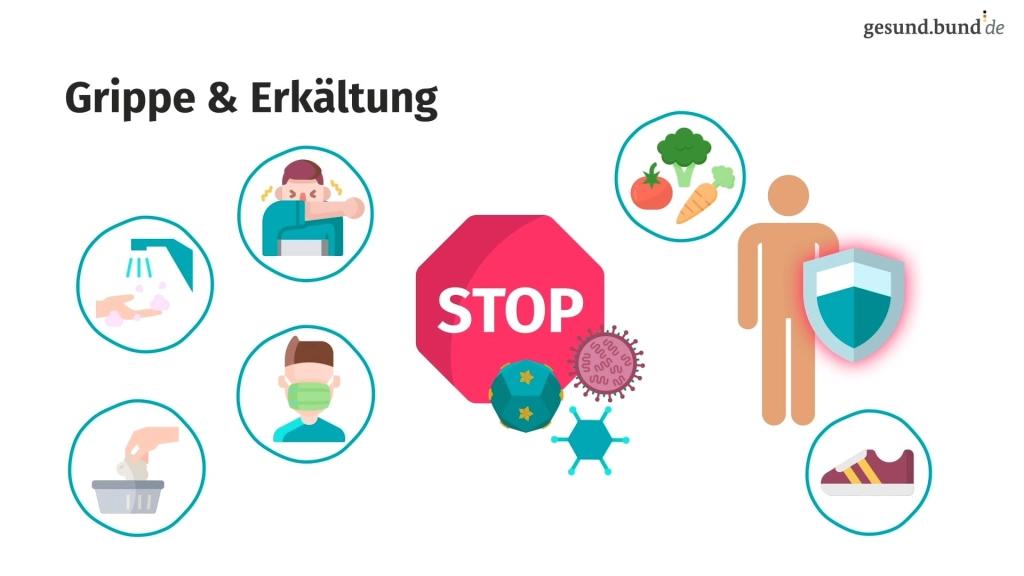 erkältung appetitlosigkeit übelkeit - Ist Übelkeit bei Erkältung normal