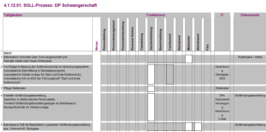 gefährdungsbeurteilung schwangerschaft betriebsrat - Kann der Betriebsrat eine Gefährdungsbeurteilung verlangen