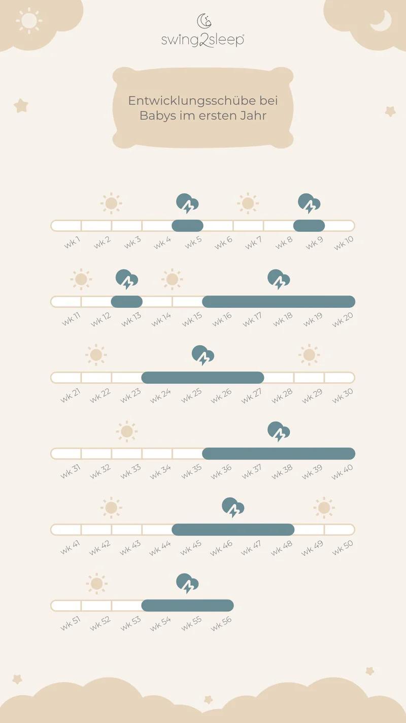 Neugeborenen Wachstumsschub: Alles, was Sie wissen müssen - Kann der erste Schub auch früher kommen neugeborenes wachstumsschub - Kann der erste Schub auch früher kommen