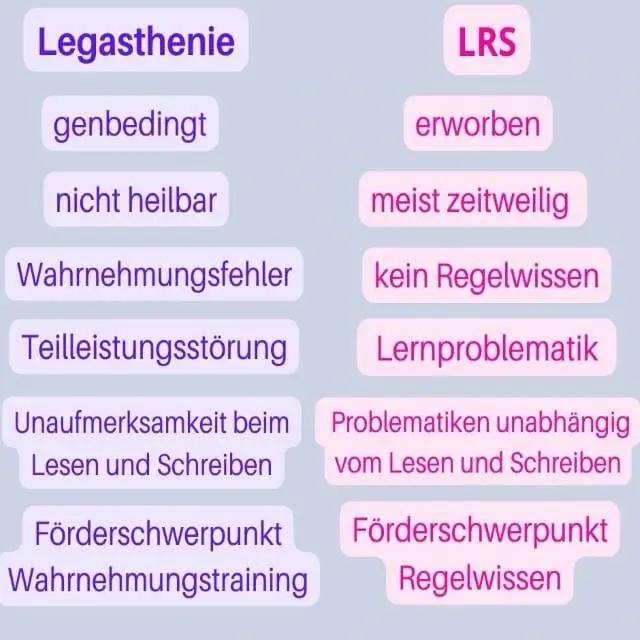 ist legasthenie heilbar - Kann ein Legastheniker richtig Schreiben lernen