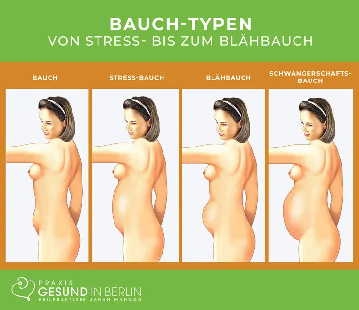 histamin blähbauch - Kann Histamin Blähungen verursachen