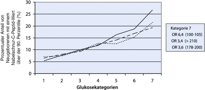Insulinresistenz in der Schwangerschaft: Was Sie wissen müssen - Kann Insulinresistenz zu Fehlgeburt führen insulinresistenz schwangerschaft - Kann Insulinresistenz zu Fehlgeburt führen