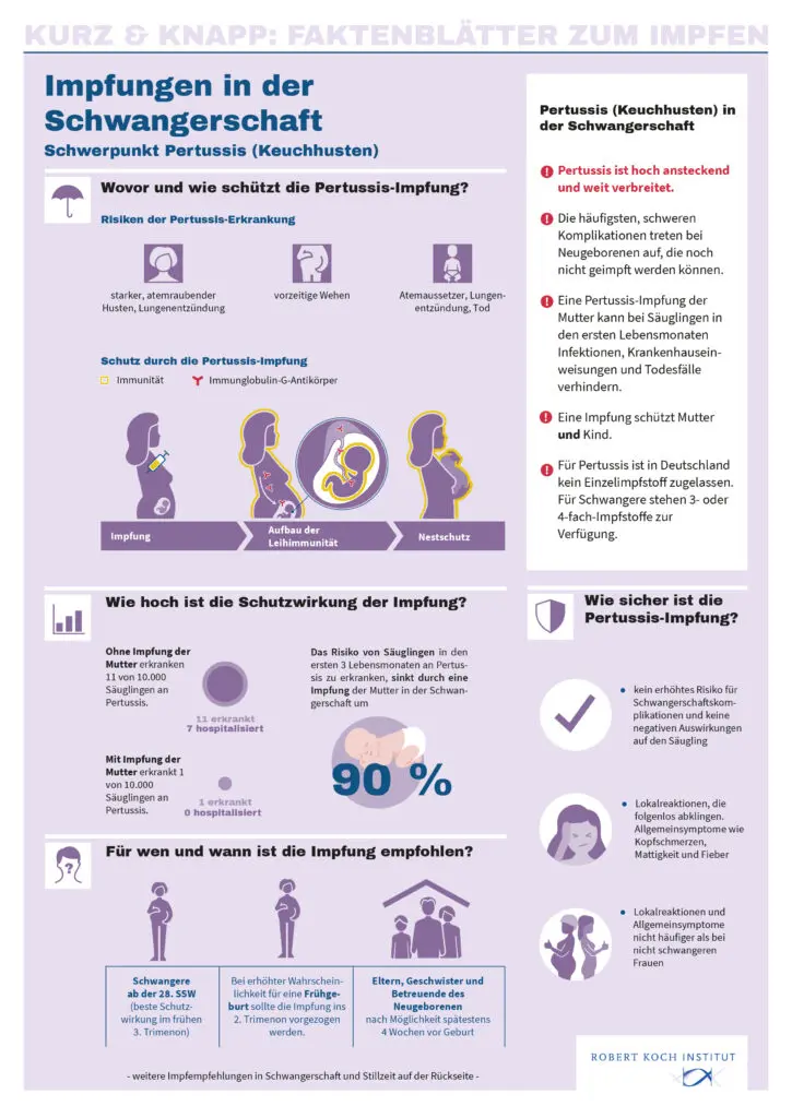 keuchhusten impfung kurz vor geburt - Kann Keuchhustenimpfung in Schwangerschaft Wehen auslösen