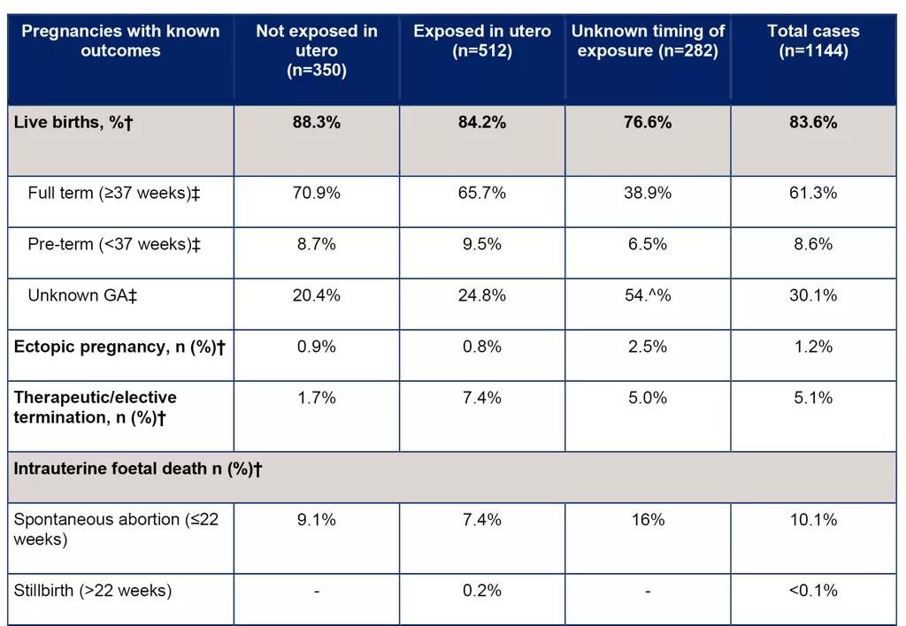 ocrevus schwangerschaft - Kann man bei Einnahme von Ocrevus schwanger werden