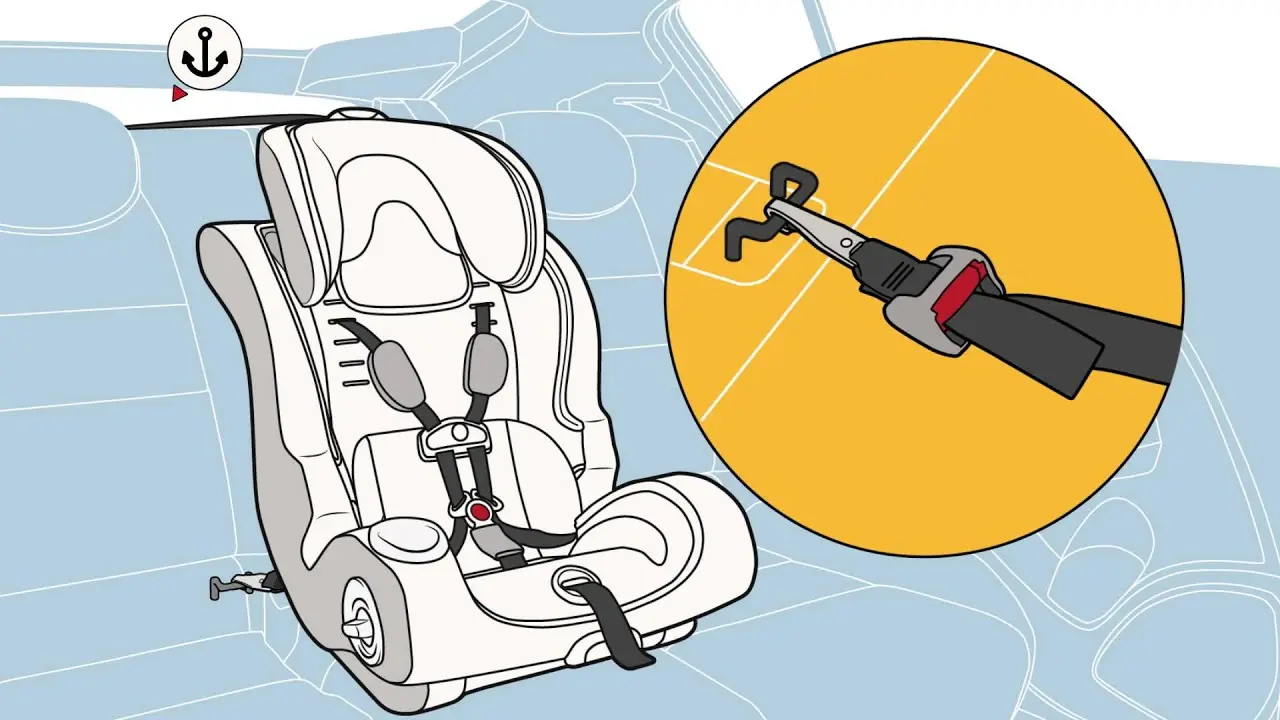 latch-connect-system - Kann man den Cybex Pallas auch ohne Isofix nutzen