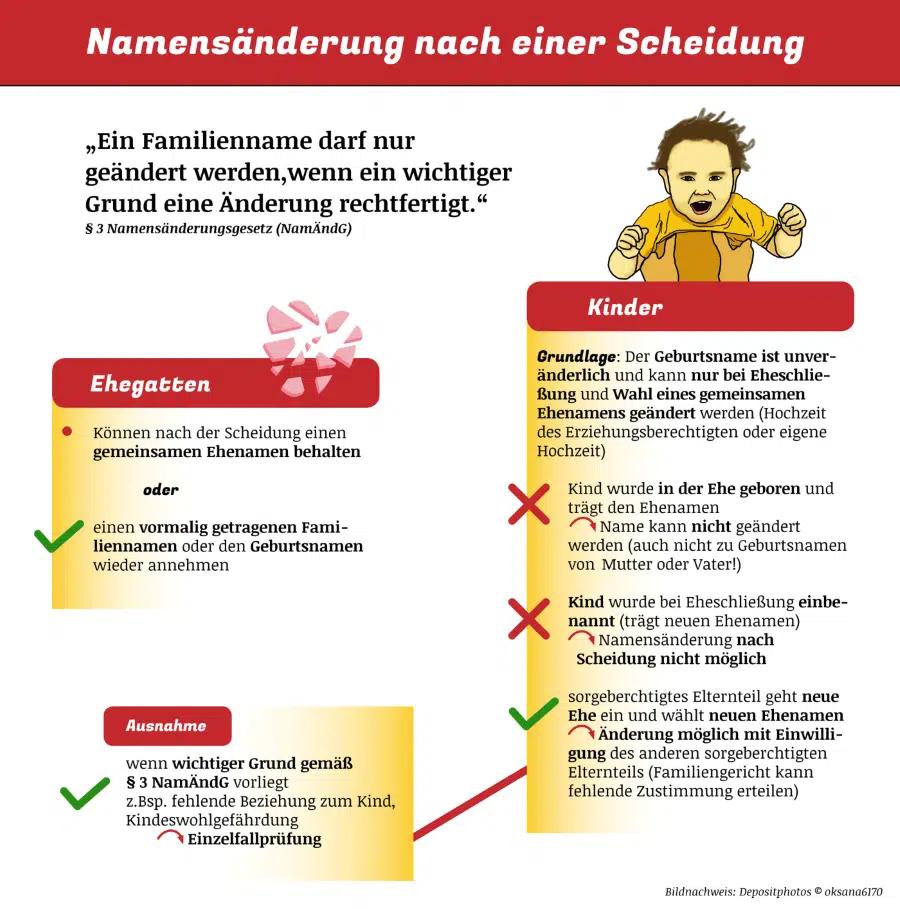 namensänderung nach der geburt - Kann man den Nachnamen des Kindes nachträglich ändern