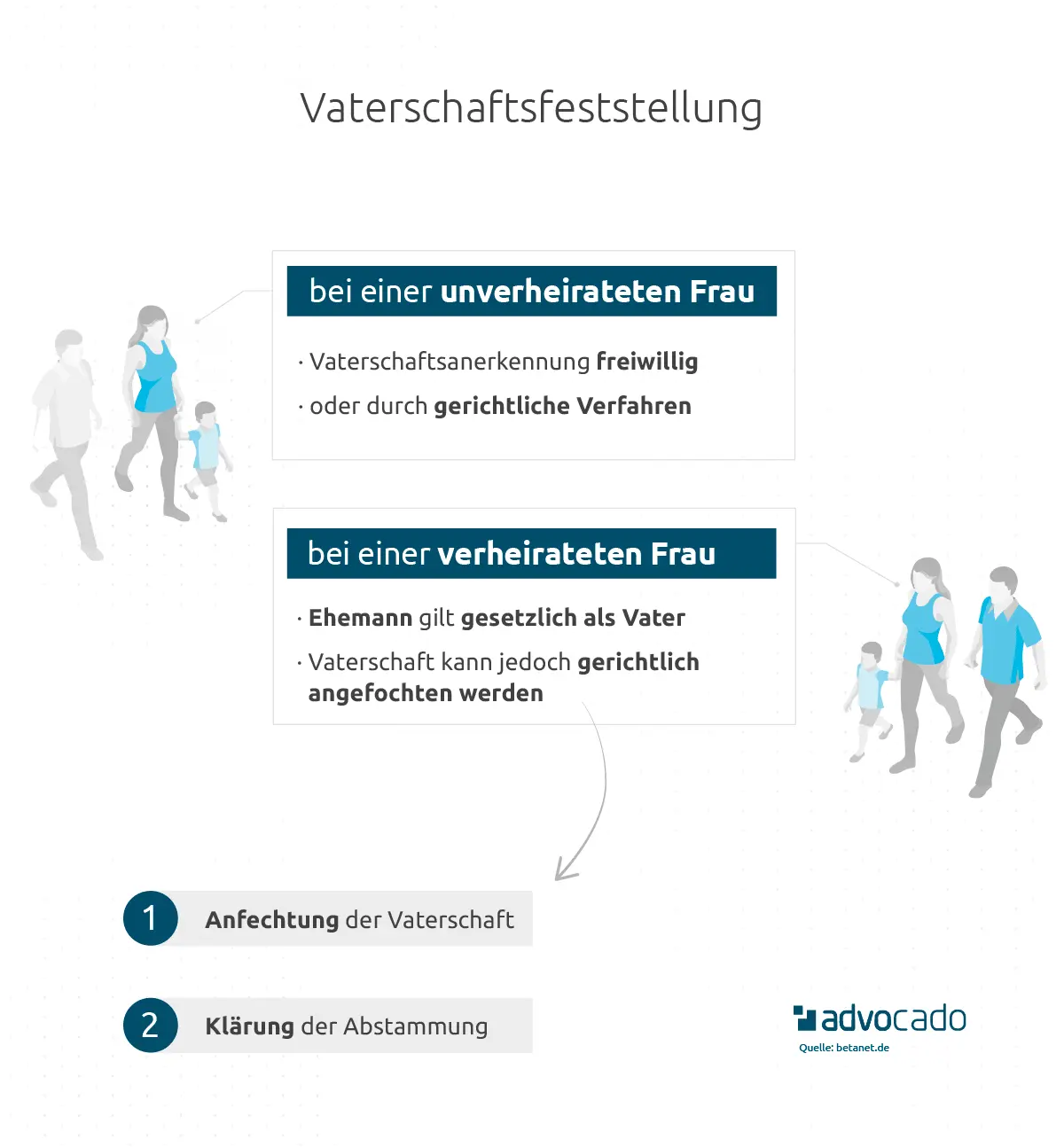 ab wann nach der geburt kann man einen vaterschaftstest machen - Kann man direkt nach der Geburt einen Vaterschaftstest machen