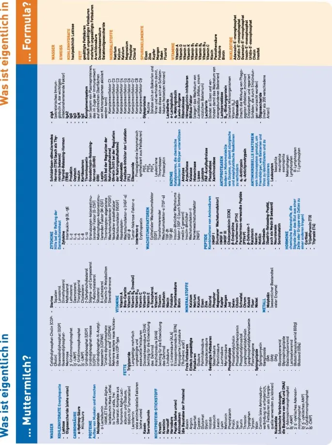 Pre-Nahrung und Stillen: Ein Leitfaden für Eltern - Kann man gleichzeitig Stillen und Flasche geben pre nahrung und stillen - Kann man gleichzeitig Stillen und Flasche geben