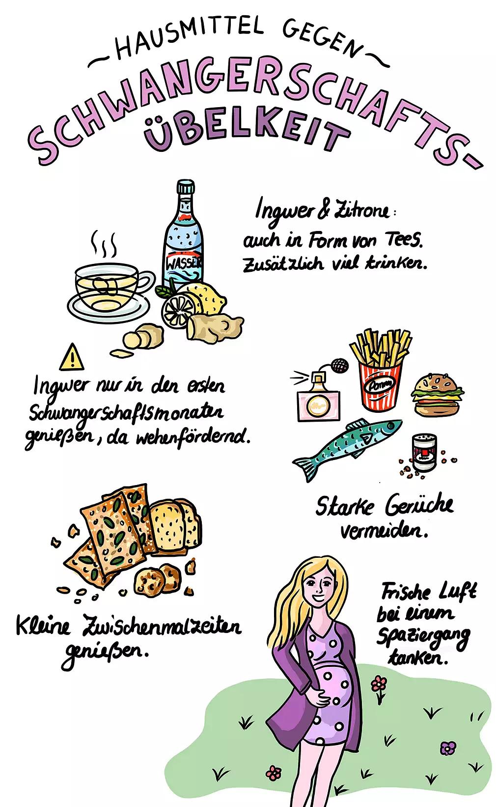 ab wann ist übelkeit in der schwangerschaft möglich - Kann man in der 4 SSW schon Übelkeit haben