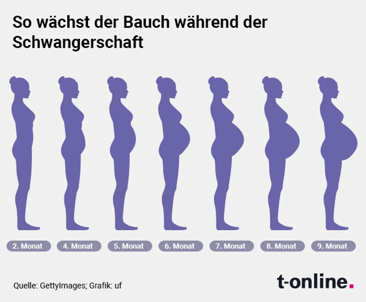 schwangerschaft wann bauch - Kann man in der 9 Woche schon einen Bauch haben