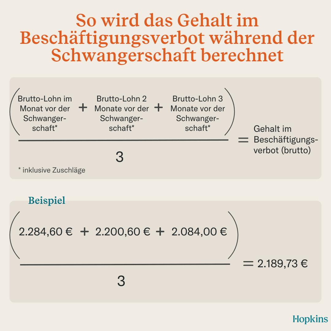 abmahnung während der schwangerschaft - Kann man in der Schwangerschaft abgemahnt werden