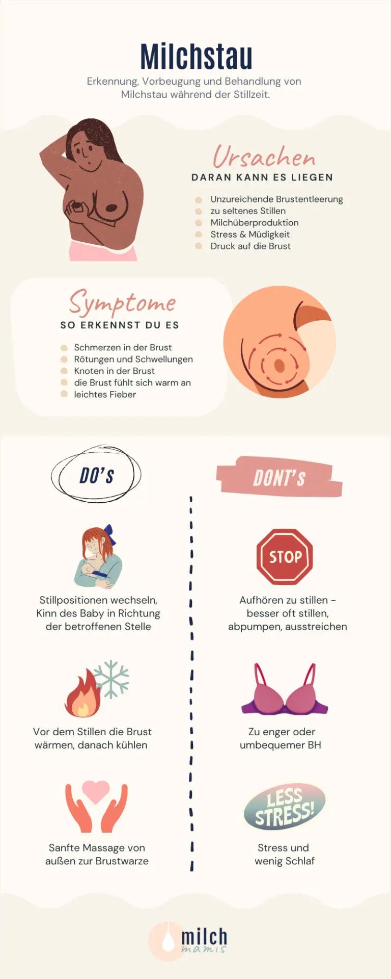 milchstau vor der geburt - Kann man in der Schwangerschaft schon Milchstau haben