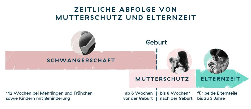 colitis ulcerosa schwangerschaft beschäftigungsverbot - Kann man noch arbeiten gehen bei Colitis ulcerosa
