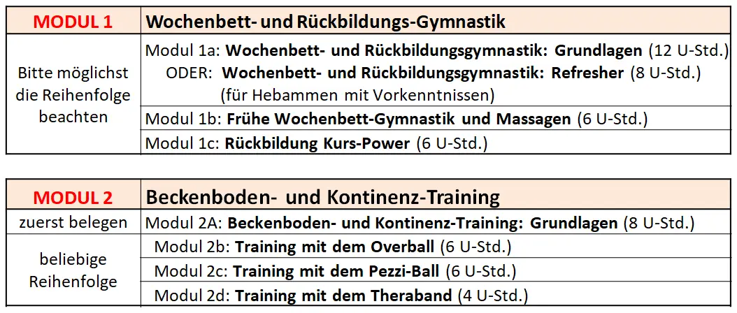 hebamme weiterbildung - Kann man sich als Hebamme weiterbilden