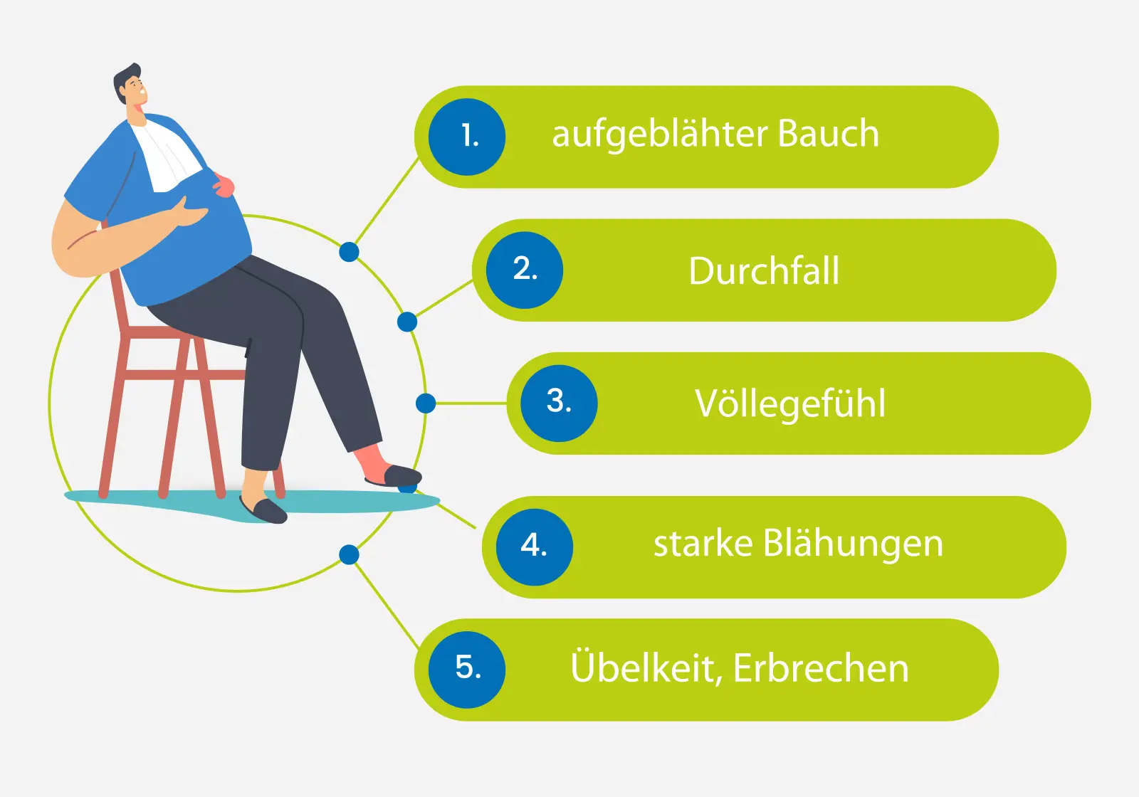 wie erkenne ich eine laktoseintoleranz - Kann man sich selbst auf Laktoseintoleranz testen