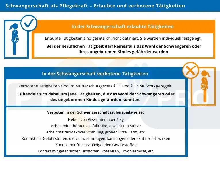 erschöpfung schwangerschaft krankschreibung - Kann mich der Hausarzt in der Schwangerschaft krank schreiben