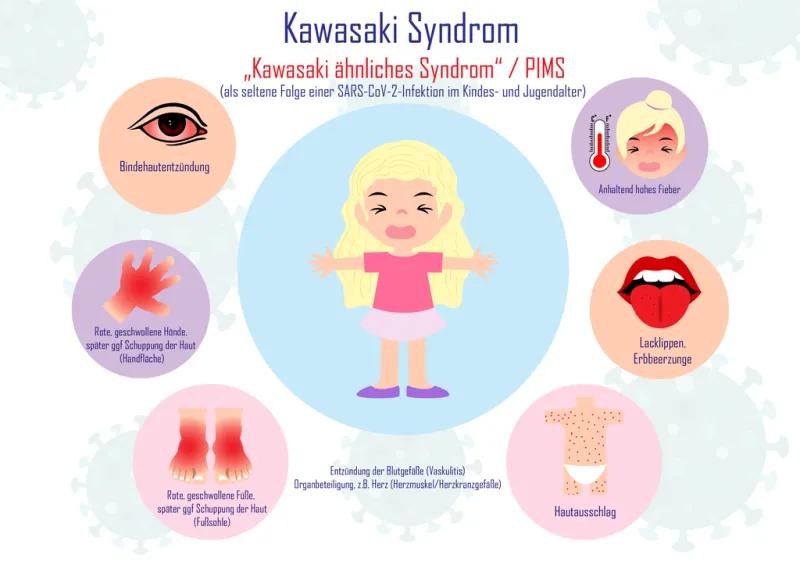 scharlach bindehautentzündung - Kann Scharlach die Augen schädigen