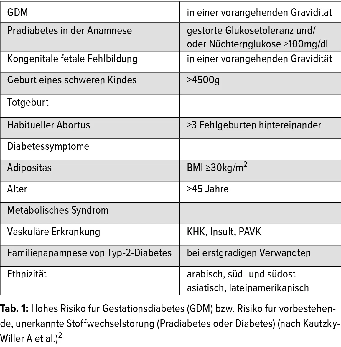 schwangerschaftsdiabetes werte kurz vor geburt schlechter - Kann Schwangerschaftsdiabetes schlimmer werden