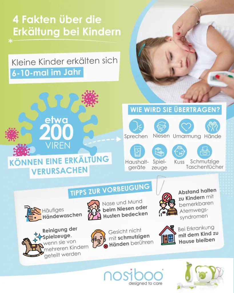 schnupfen bei babys was tun - Können Babys bei Schnupfen durch den Mund atmen