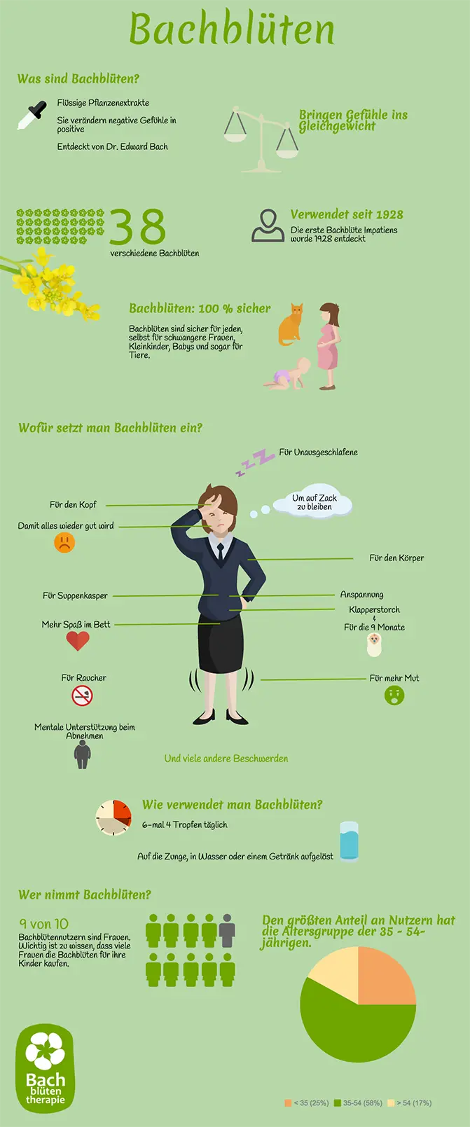 was ist bachblüten - Sind Bachblüten Medikamente