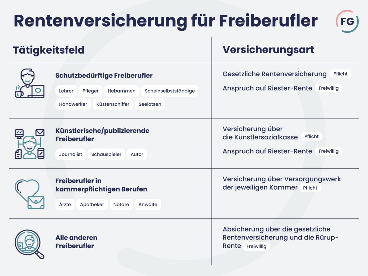 freiberufliche hebamme rentenversicherung - Sind Hebammen Rentenversicherungspflichtig