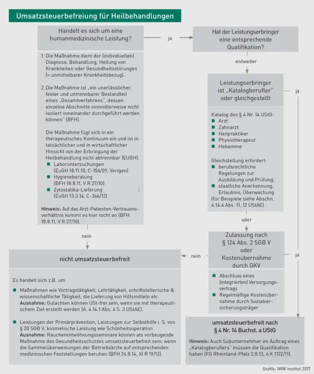 hebamme umsatzsteuerfrei - Sind Hebammen umsatzsteuerpflichtig