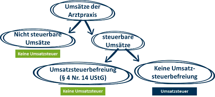 hebamme umsatzsteuerfrei - Sind Hebammen Vorsteuerabzugsberechtigt